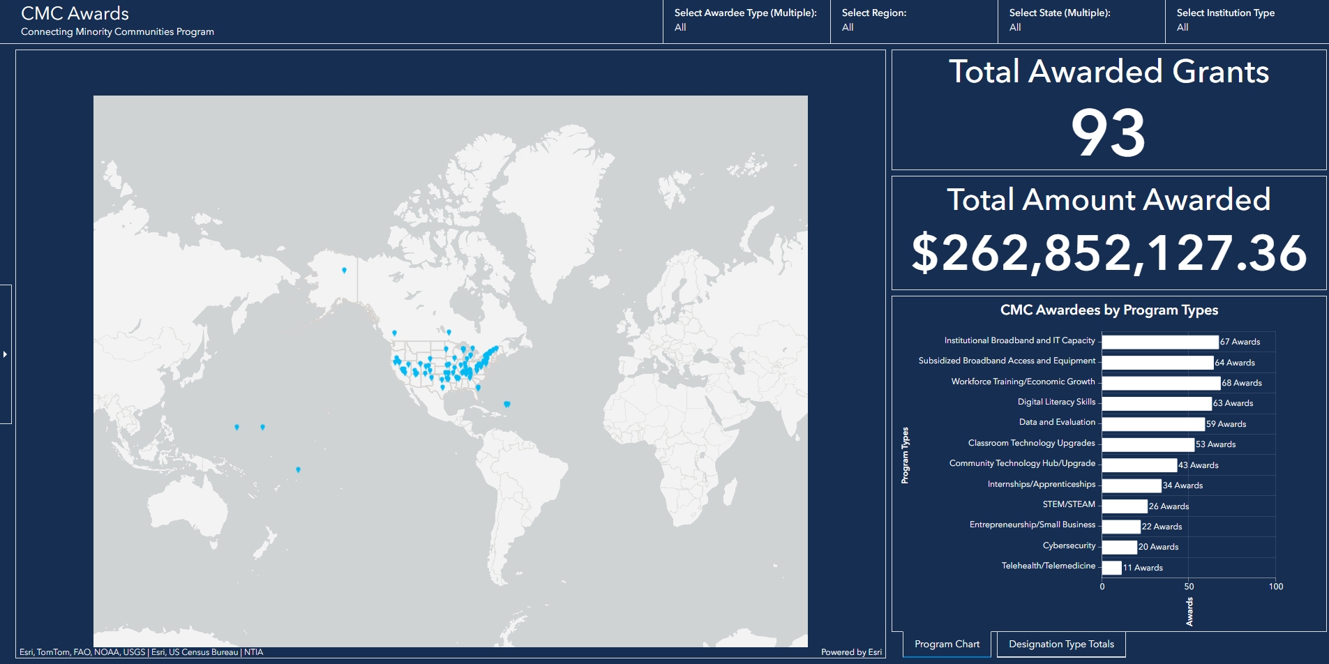 Connecting Minority Communities Award Recipient Map