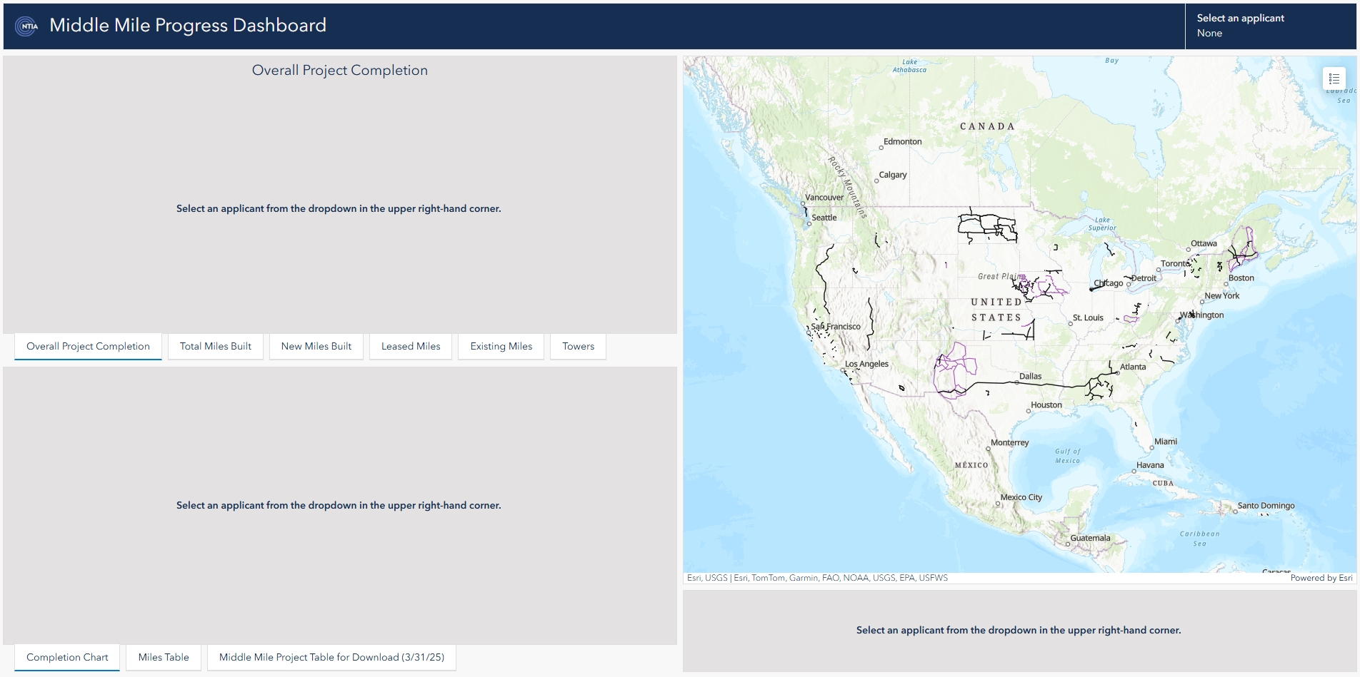 Middle Mile Progress Dashboard