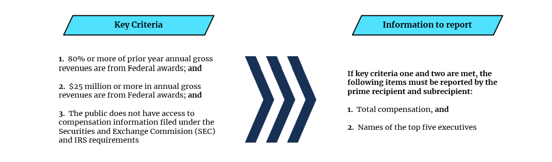 Key criteria and reporting requirements if criteria are met