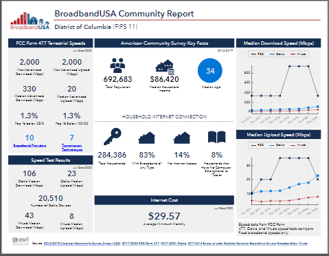 BroadbandUSA Community Report